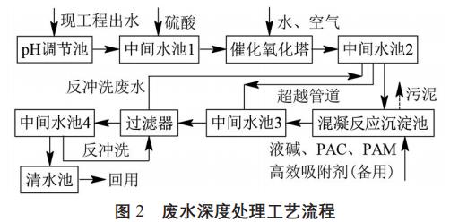 污水处理设备__全康环保QKEP