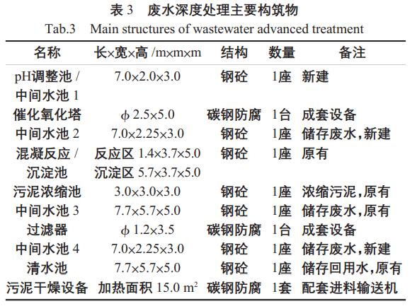 污水处理设备__全康环保QKEP