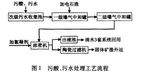 污水处理设备__全康环保QKEP