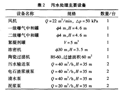 污水处理设备__全康环保QKEP