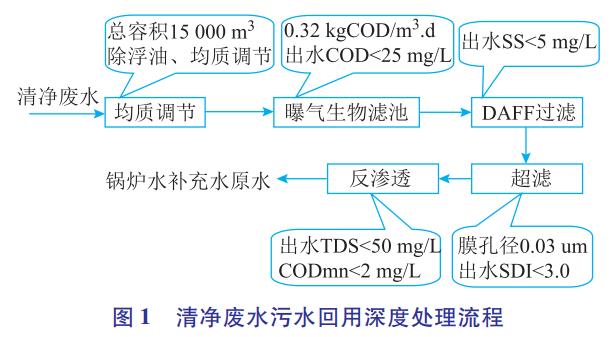 污水处理设备__全康环保QKEP