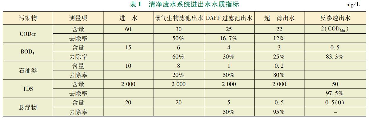 污水处理设备__全康环保QKEP