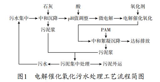 污水处理设备__全康环保QKEP