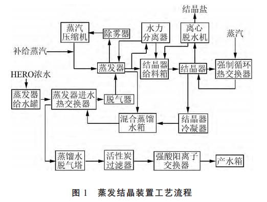 污水处理设备__全康环保QKEP