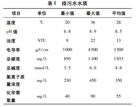 污水处理设备__全康环保QKEP