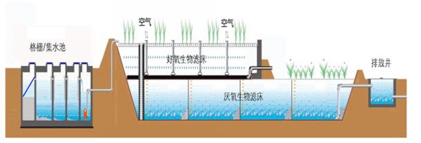 污水处理设备__全康环保QKEP