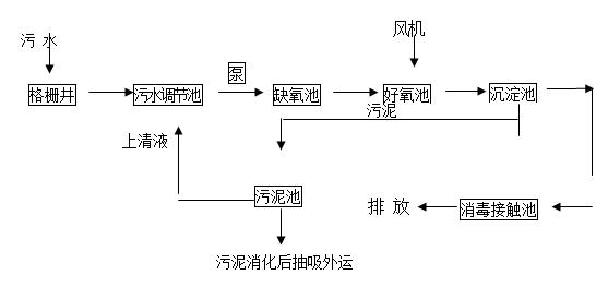 污水处理设备__全康环保QKEP