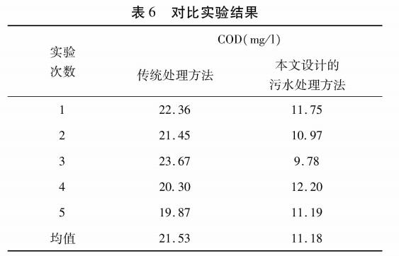 污水处理设备__全康环保QKEP