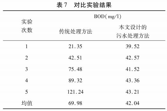 污水处理设备__全康环保QKEP