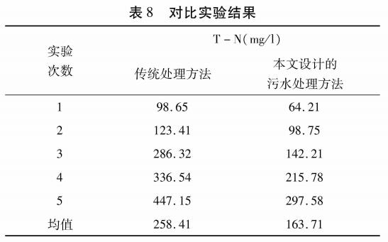 污水处理设备__全康环保QKEP