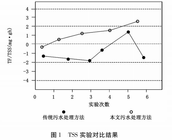 污水处理设备__全康环保QKEP