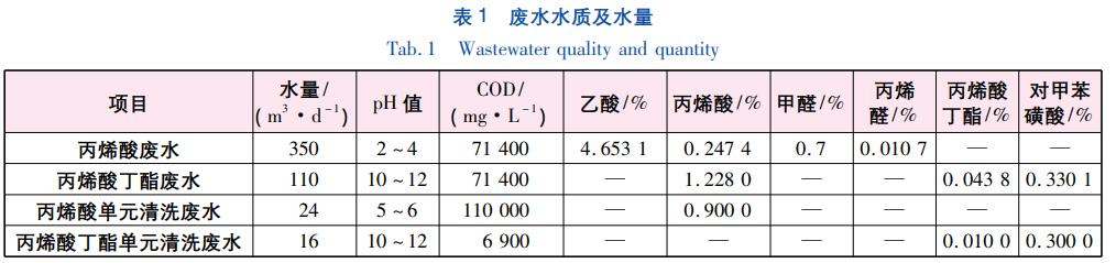 污水处理设备__全康环保QKEP