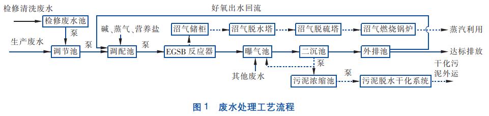 污水处理设备__全康环保QKEP