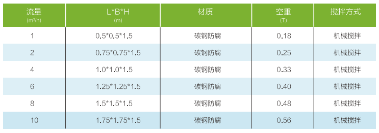 污水处理设备__全康环保QKEP