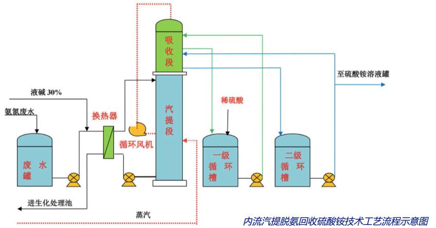 污水处理设备__全康环保QKEP