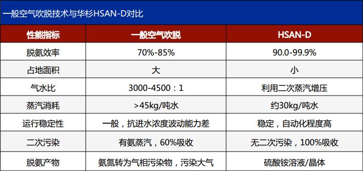 污水处理设备__全康环保QKEP