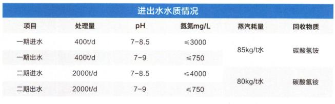 污水处理设备__全康环保QKEP