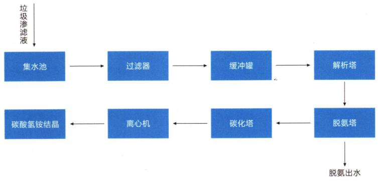 污水处理设备__全康环保QKEP