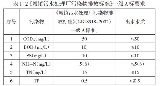 污水处理设备__全康环保QKEP