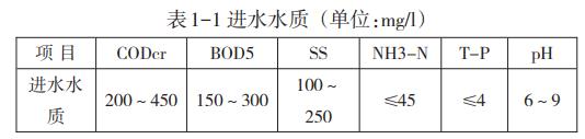 污水处理设备__全康环保QKEP