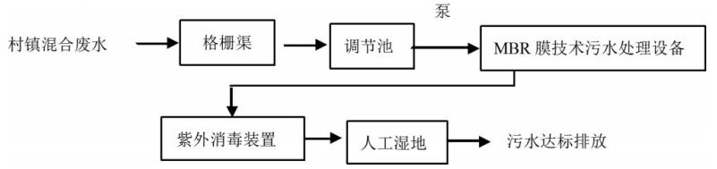 污水处理设备__全康环保QKEP