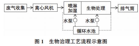 污水处理设备__全康环保QKEP