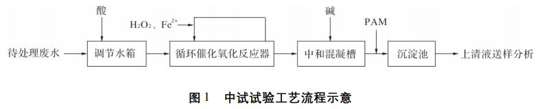 污水处理设备__全康环保QKEP