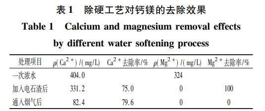 污水处理设备__全康环保QKEP