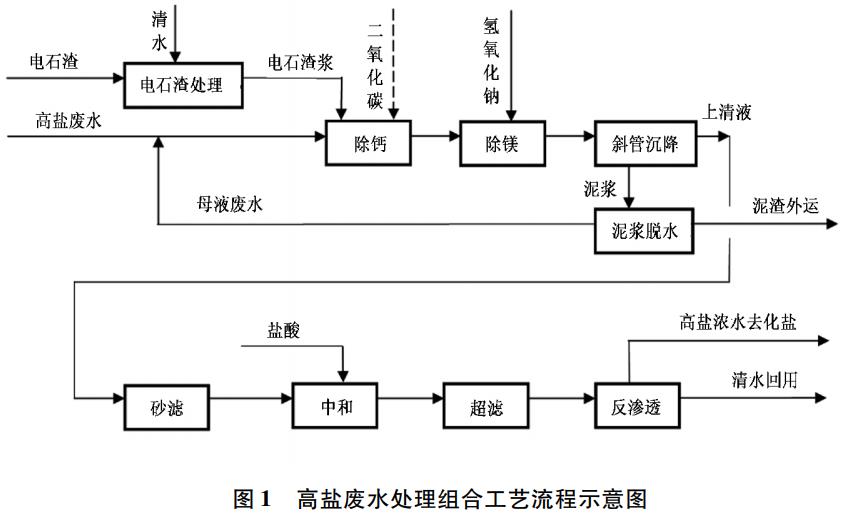 污水处理设备__全康环保QKEP