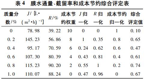 污水处理设备__全康环保QKEP