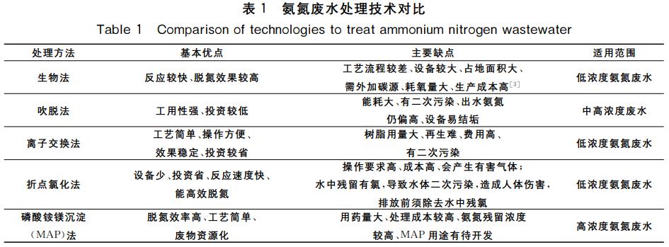 污水处理设备__全康环保QKEP