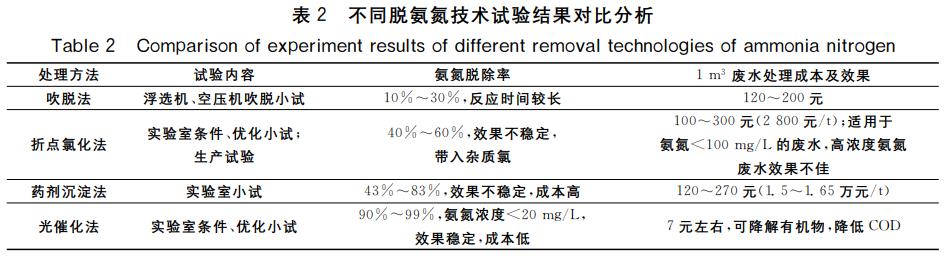 污水处理设备__全康环保QKEP