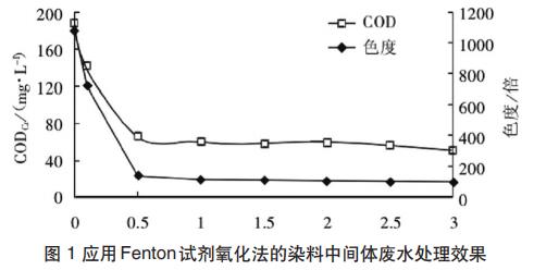 污水处理设备__全康环保QKEP