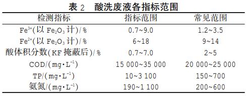 污水处理设备__全康环保QKEP