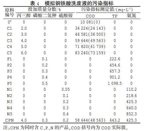 污水处理设备__全康环保QKEP