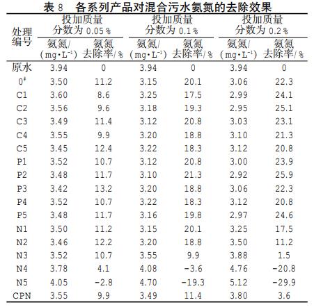 污水处理设备__全康环保QKEP