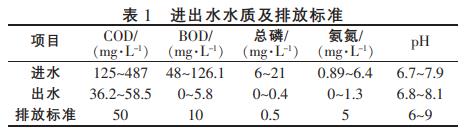 污水处理设备__全康环保QKEP