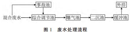 污水处理设备__全康环保QKEP