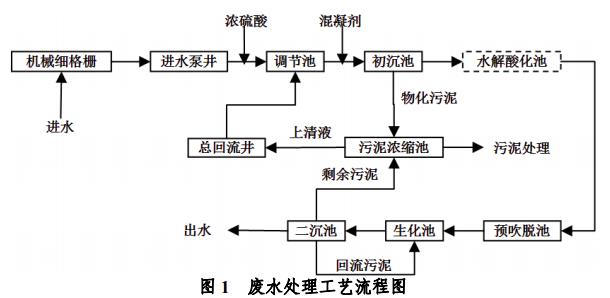 污水处理设备__全康环保QKEP