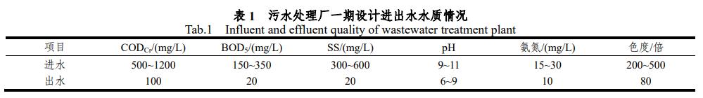 污水处理设备__全康环保QKEP