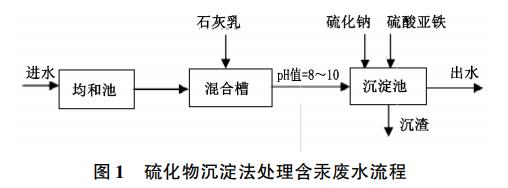 污水处理设备__全康环保QKEP