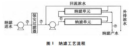 污水处理设备__全康环保QKEP