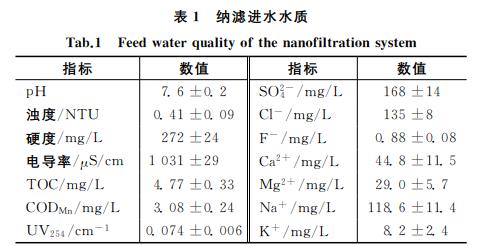 污水处理设备__全康环保QKEP