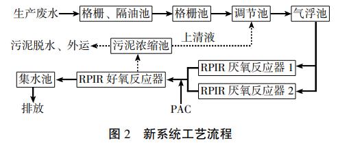 污水处理设备__全康环保QKEP