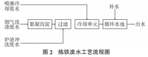 污水处理设备__全康环保QKEP