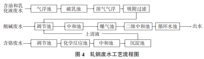 污水处理设备__全康环保QKEP