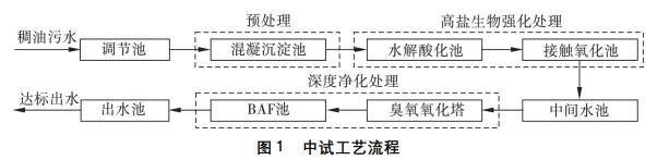 污水处理设备__全康环保QKEP