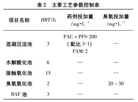 污水处理设备__全康环保QKEP