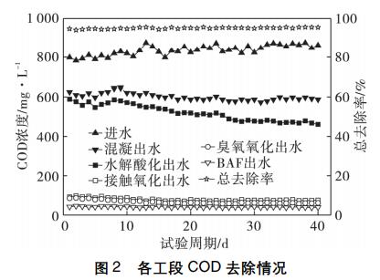 污水处理设备__全康环保QKEP