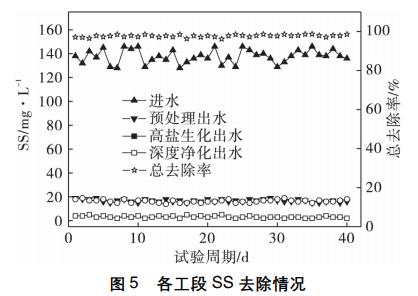 污水处理设备__全康环保QKEP